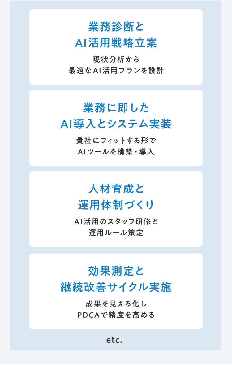 業務診断とAI活用戦略立案／業務に即したAI導入とシステム実装／人材育成と運用体制づくり／効果測定と継続改善サイクル実施　etc