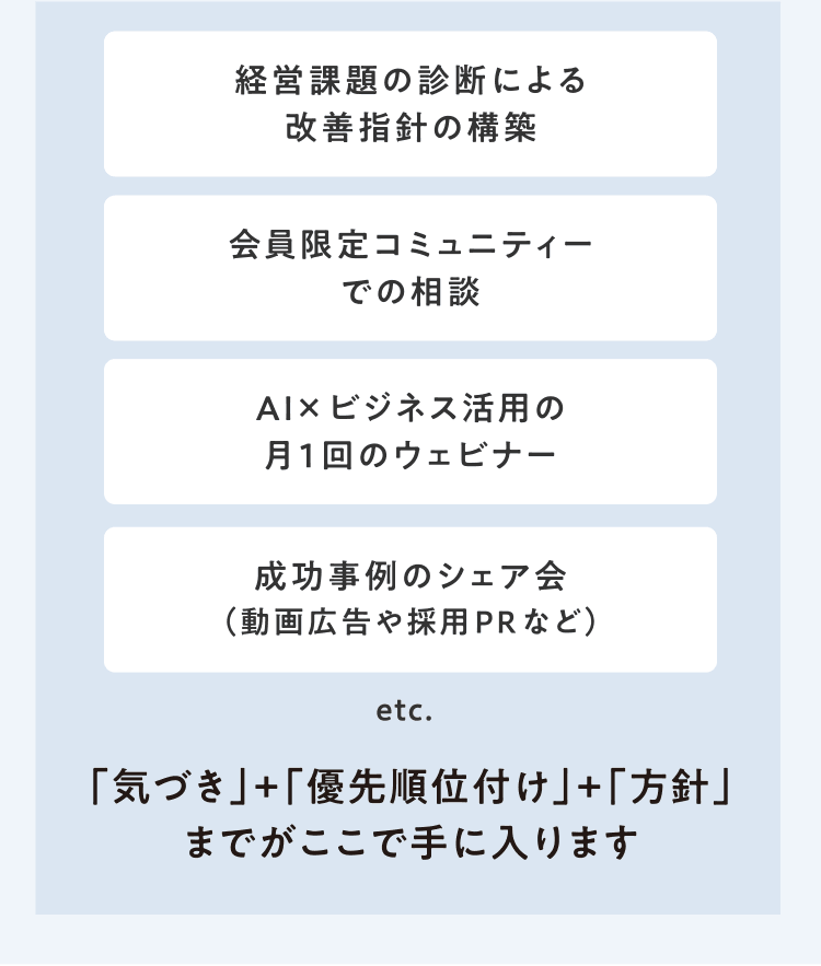 経営課題の診断による改善指針の構築／会員限定コミュニティーでの相談／AI×ビジネス活用の月1回のウェビナー／成功事例のシェア会（動画広告や採用PRなど）　etc