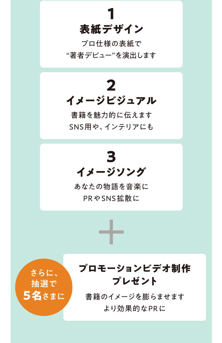 1.表示デザイン　2.イメージビジュアル　3.イメージソング　＋　プロモーションビデオ制作プレゼント