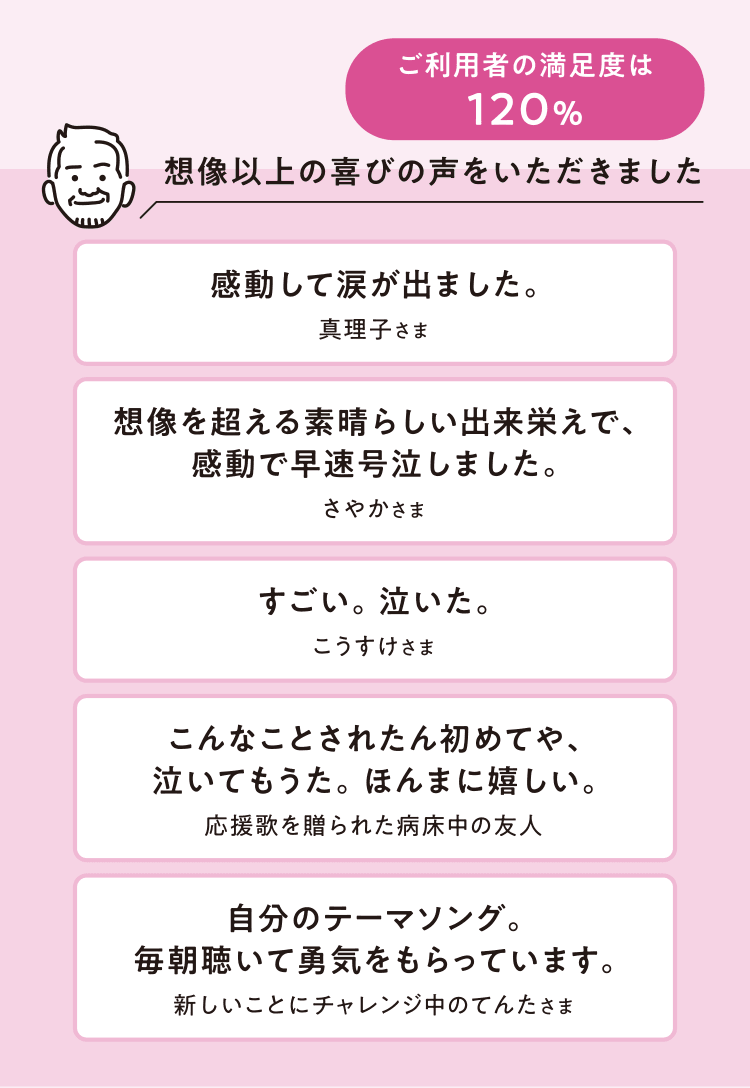 [ご利用者の満足度は120%] 想像以上の喜びの声をいただきました　感動して涙が出ました。／想像を超える素晴らしい出来栄えで、感動で早速号泣しました。／こんなことされたん初めてや、泣いてもうた。ほんまに嬉しい。